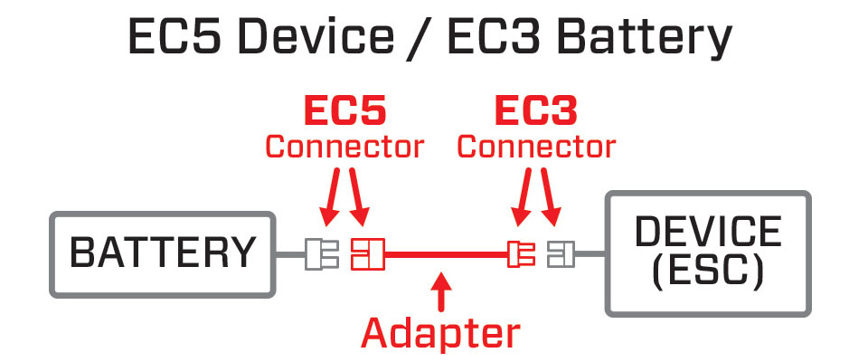 Adapter Graphic