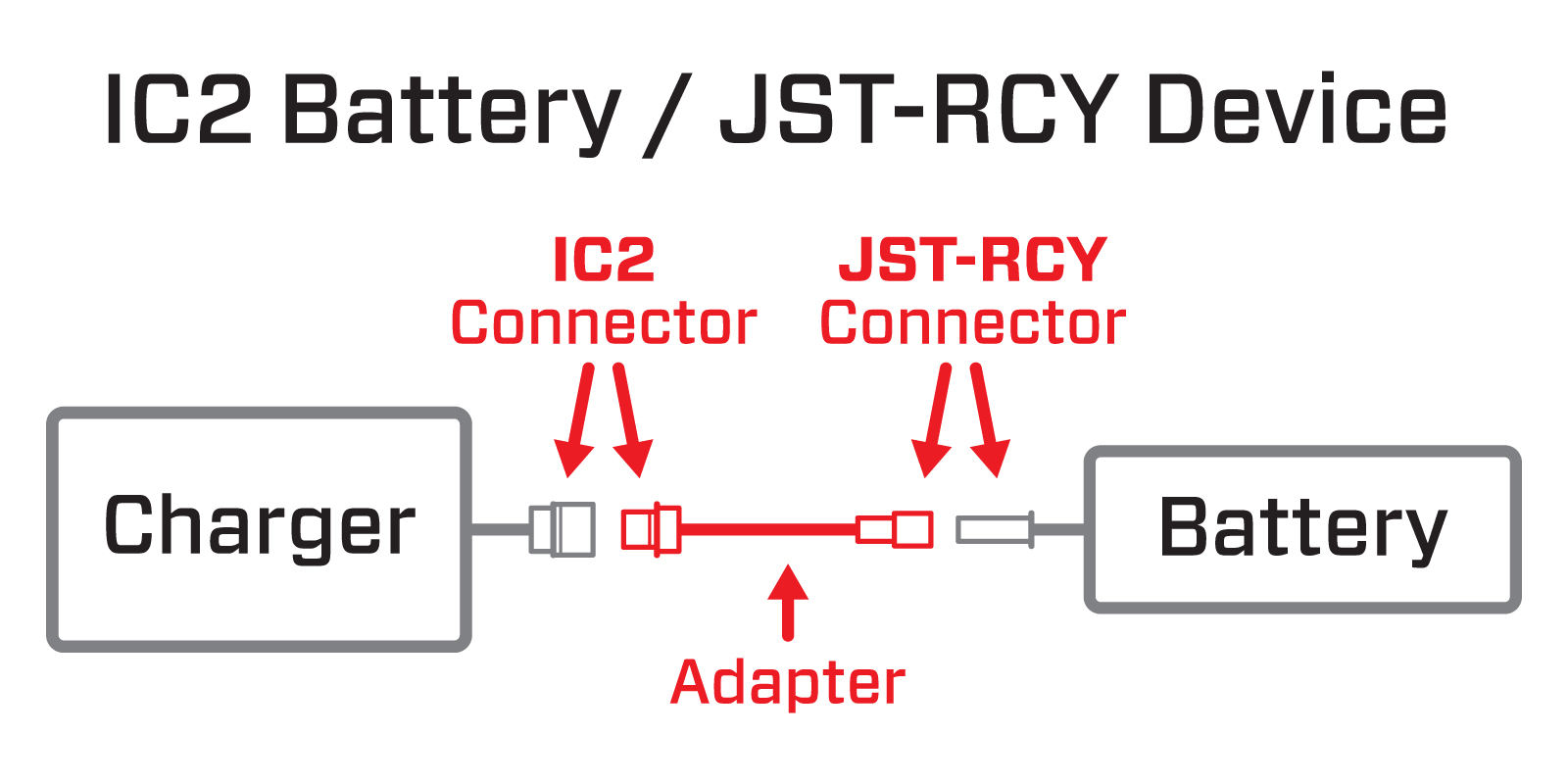 Adapter Graphic