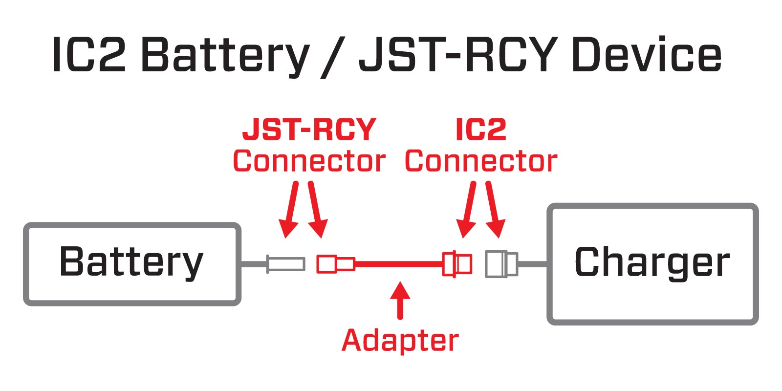 Adapter Graphic